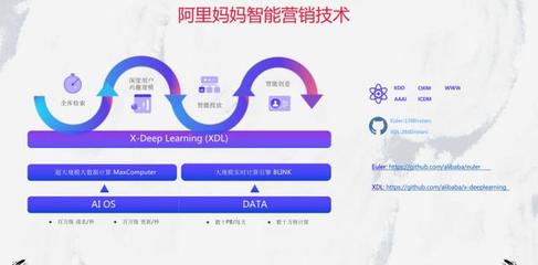 在消費者決策不確定性下，用數據尋找“超級用戶”——阿里媽媽張雨于Morketing Summit 2019分享