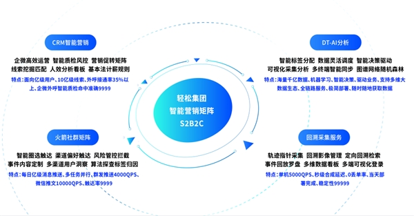 吳聲預測2022年新物種五大方向，輕松集團以保險科技新物種引領云計算技術應用
