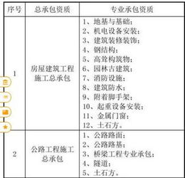 專業(yè)分包可以分包給總承包資質(zhì)么