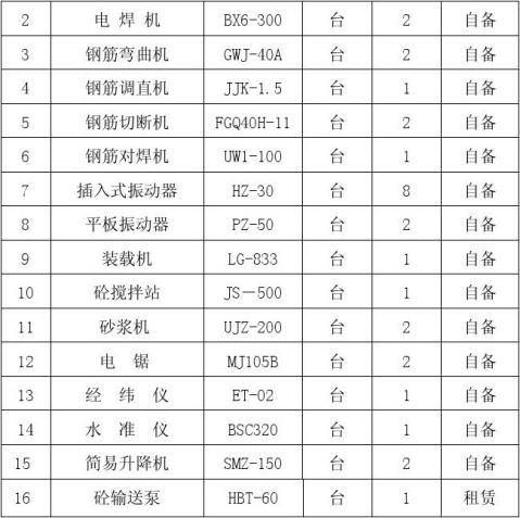 銀洋演藝中心開(kāi)業(yè)策劃